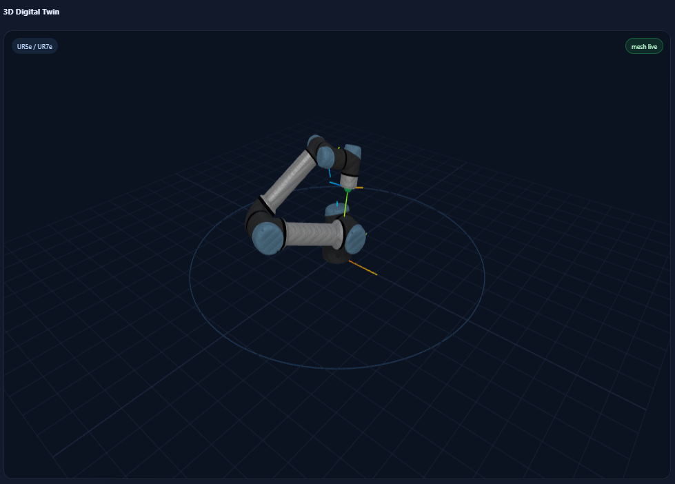 Digital twin view